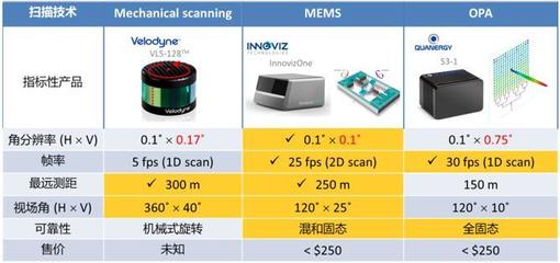 Opus首次亮相“微言大義”研討會，聚焦MEMS激光雷達技術(shù)與應(yīng)用