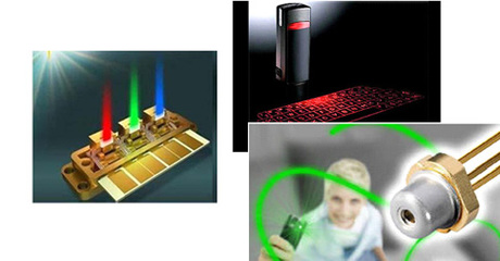 國內(nèi)微投市場、應(yīng)用與技術(shù)分析 激光應(yīng)用技術(shù)的前景與挑戰(zhàn)